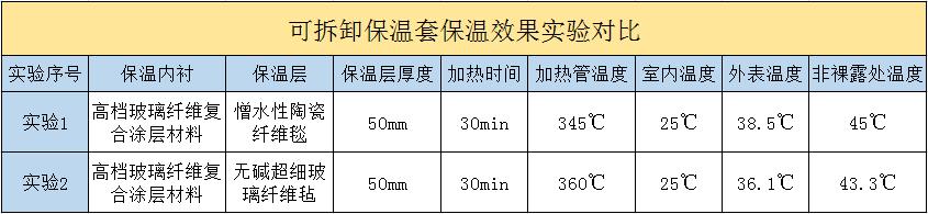 <a href=http://www.zuizhineng.cn/e/tags/?tagname=%E5%8F%AF%E6%8B%86%E5%8D%B8%E4%BF%9D%E6%B8%A9%E5%A5%97 target=_blank class=infotextkey>可拆卸<a href=http://www.zuizhineng.cn/e/tags/?tagname=%E4%BF%9D%E6%B8%A9%E5%A5%97 target=_blank class=infotextkey>保溫套</a></a>