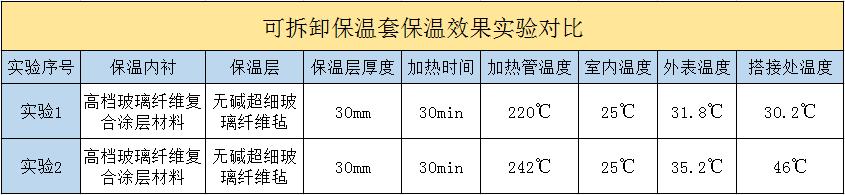<a href=http://www.zuizhineng.cn/e/tags/?tagname=%E5%8F%AF%E6%8B%86%E5%8D%B8%E4%BF%9D%E6%B8%A9%E5%A5%97 target=_blank class=infotextkey>可拆卸<a href=http://www.zuizhineng.cn/e/tags/?tagname=%E4%BF%9D%E6%B8%A9%E5%A5%97 target=_blank class=infotextkey>保溫套</a></a>